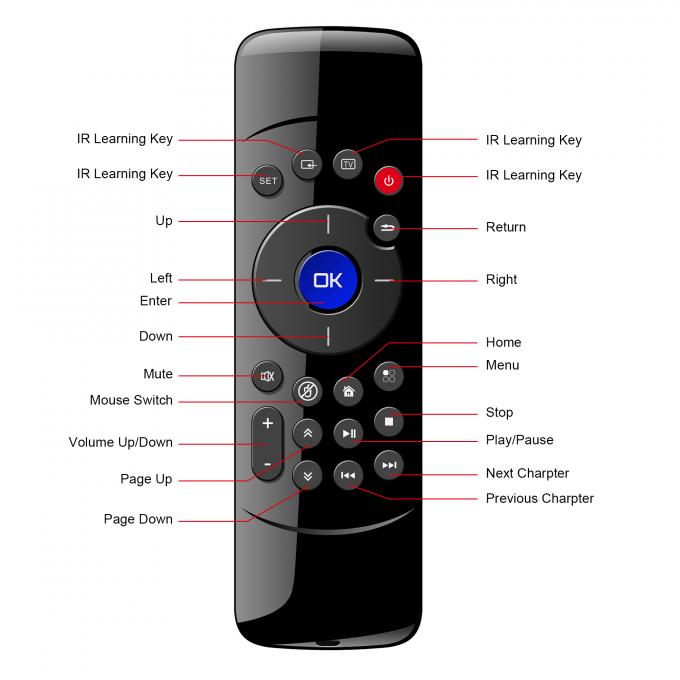 Mäuse-Fernbedienung der Luft-C2, Mini-Android-Fernsehkasten-drahtlose Direktübertragung für PC