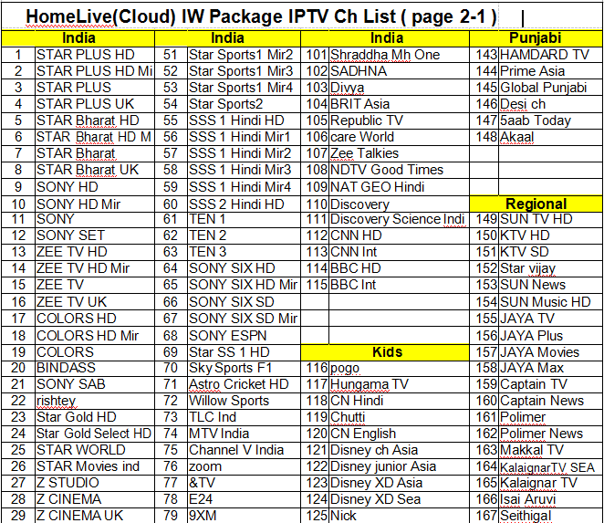 Stabiler Server Iptv-Inder kanalisiert Subskription mit starker Live-VOD-Unterstützung
